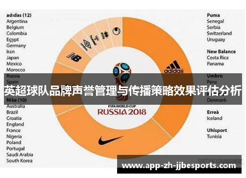 英超球队品牌声誉管理与传播策略效果评估分析