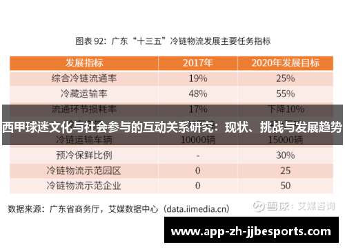 西甲球迷文化与社会参与的互动关系研究：现状、挑战与发展趋势