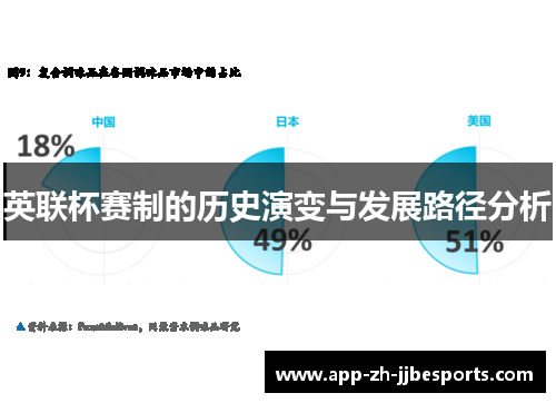 英联杯赛制的历史演变与发展路径分析