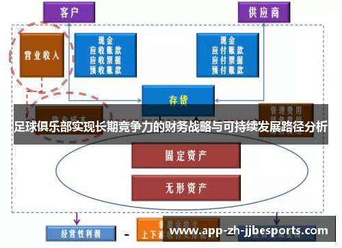 足球俱乐部实现长期竞争力的财务战略与可持续发展路径分析