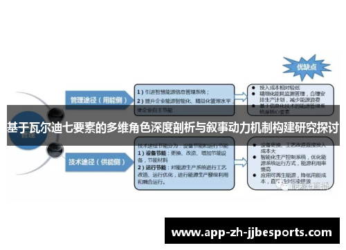 基于瓦尔迪七要素的多维角色深度剖析与叙事动力机制构建研究探讨
