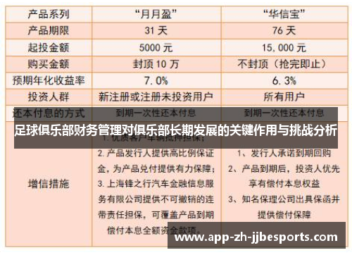 足球俱乐部财务管理对俱乐部长期发展的关键作用与挑战分析