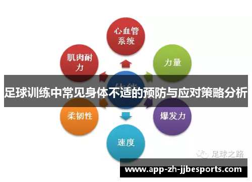 足球训练中常见身体不适的预防与应对策略分析